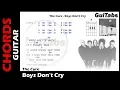 Download Lagu BOYS DON'T CRY 😢 - The Cure ( Lyrics - GUITAR Chords 🎸- Karaoke )