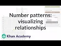 Number patterns visualizing sequence relationships Algebric thinking 5th grade Khan Academy