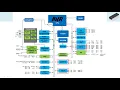 AVR Microcontroller Architecture Arduino