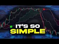 Download Lagu How To ACTUALLY Use The Ichimoku: The Most Profitable Ichimoku Cloud Strategy