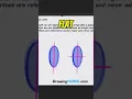 Understanding Ellipses in 3D Space The Major and Minor Axis Explained