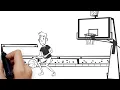 MBTI ENFJ Leisure and Hobbies