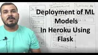 Tutorial 2 - Deployment of ML models in Heroku using FLASK