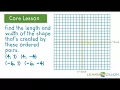 Coordinate Grid find area and perimeter