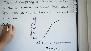 Piecewise Function Word Problem 1 of 2