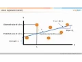 Linear Regression Tutorial Big Data Analytics Tutorial For Beginners Big Data Training Simplilearn