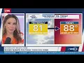 Record heat then a weekend reset What Charlotte s wild weather week looks like