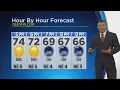 Hour By Hour Forecast