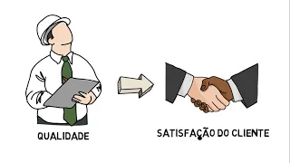 Gestão da Produção (Aula #01 - Conceitos mais utilizados na Produção)