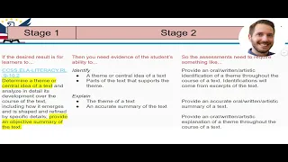 The Process of Creating Performance Tasks