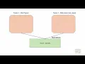 Python Tutorial 28 Sharing Data Between Processes Using Array and Value