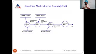 Software Engineering Lecture 6 Function Oriented Design