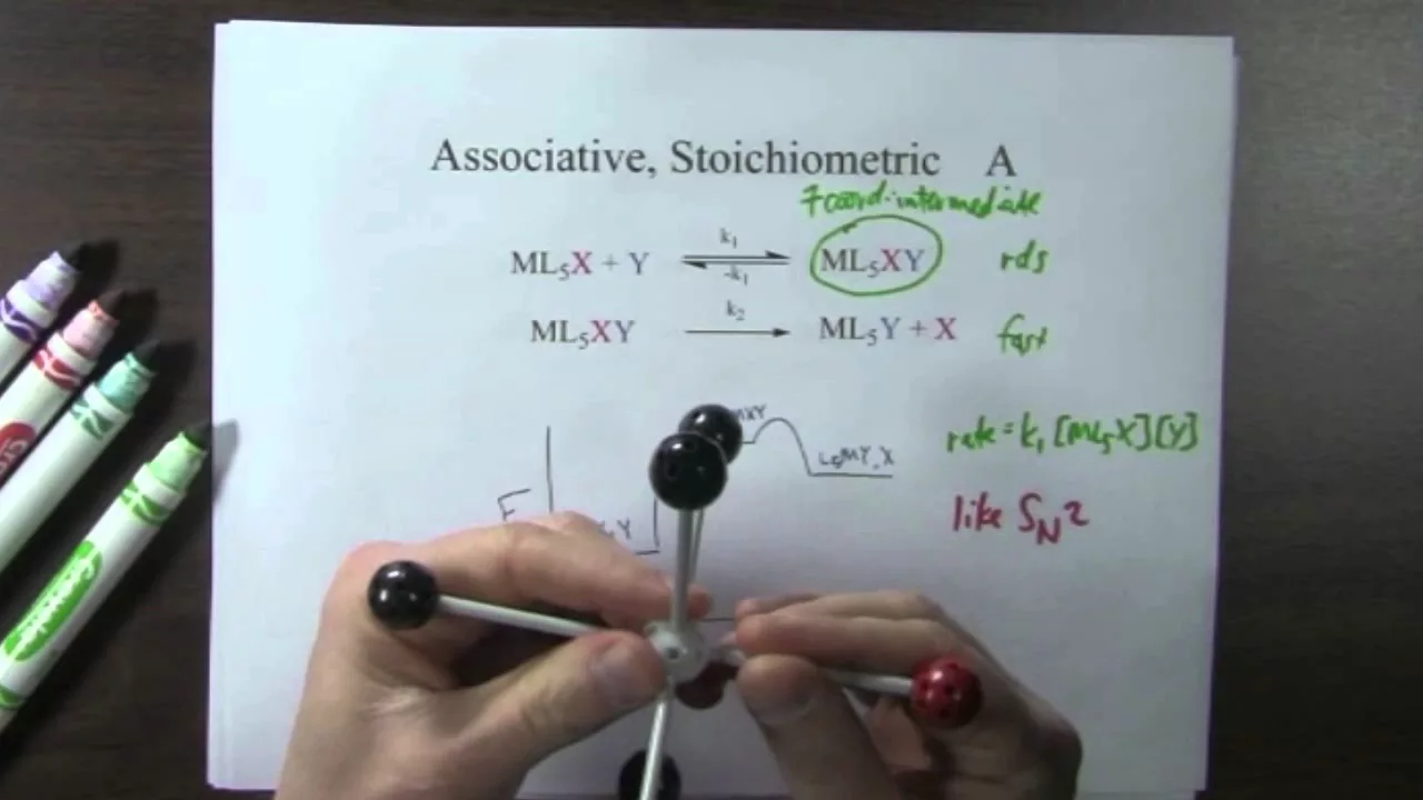 Inorg Chem lect22 part b ligand substitution