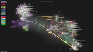 - Gource visualisation