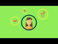 Premier Allergy - How Do Allergy Shots Work