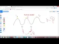 Wave sort Hindi-Explained C