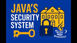 Organize Protect Your Java Code Packages Access Modifiers Made Simple