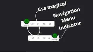 Navigation Menu Indicator using Html CSS Javascript Curve Outside Effects Tab indicator css