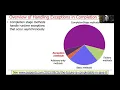 Advanced Java CompletableFuture Features Handling Runtime Exceptions Part 1