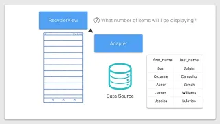Android Tutorials by JavaCourseDrive - RecyclerView and Adapters What is Adapter Class