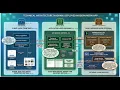 Full Stack MERN application deployed to Render Vercel and Cloudinary with FREE SOURCE CODE INCLUDED