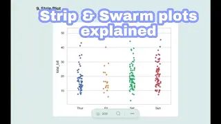 Strip and Swarm plots explained