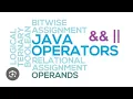 Operator precedence and parenthesis