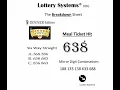 Play Me 638 Georgia Lottery CASH 3