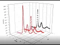 3D graph plotting in Origin