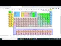 How to use an interactive periodic table