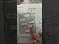 Concurrent Development Model Evolutionary Process Model
