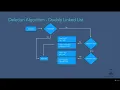 020 Deletion Algorithm Doubly Linked List