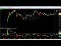 AMRN Next Potential Entry