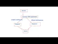 Class 41 Advance Java Servlet 1