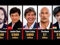 Top 100 Richest Actors 2026