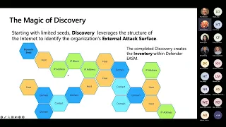 Understanding your Attack Surface with Microsoft s new Defender External Attack Surface Management