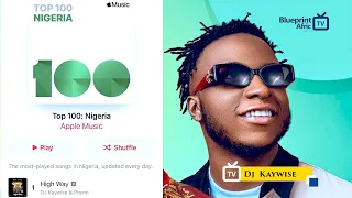 dj kaywise high way interview blueprintafric tv