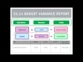 21 11 Budget Variance Report
