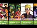 Download Lagu Naruto Movies in Order