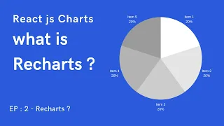React chart tutorials 2 Rechart tutorials What is Rechart