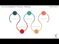 Mastering Problem Framing and Solutions A Five-Step Process for Success
