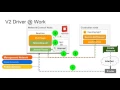 2016 OpenStack Barcelona - Isaku Yamahata