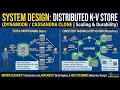 System Design Interview Architecting a Distributed Key-Value Store Cassandra DynamoDB