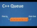Na a CPC Training Round 2 Week 1 - STL Part One Queue Priority Queue
