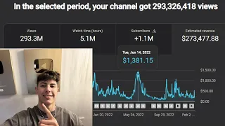 this youtube niche is so OP it feels like a cheat code… (steal this now)