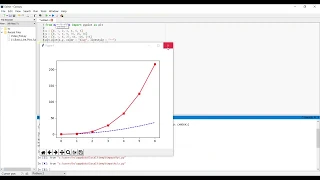 Basic Line Plot Using Matplotlib and Canopy
