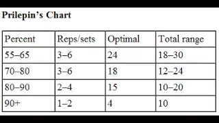 Prilepin s Chart is Overrated