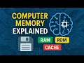 Types of Computer Memory Explained RAM ROM Cache Storage Devices Learn Computer Basics