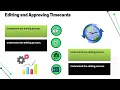 Kronos Training Manual 2022 Kronos Training Basics Kronos Tutorial Tips