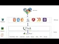 Integrating a Machine Learning Model into a Web app